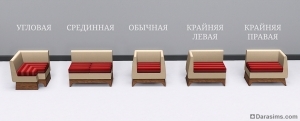 Типы секций модульных сидений в Симс 3 Типы секций модульных сидений в Симс 3
