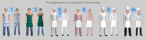 Работа, карьера, профессии и заработок в The Sims 3