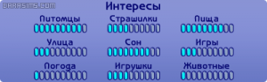 Интересы питомцев в The Sims 2